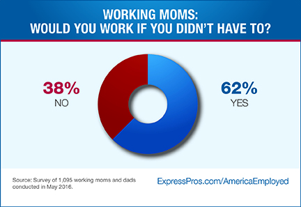 Staffing Agencies in Logan, UT