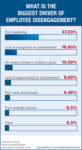 staffing agencies in Tampa, FL