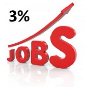 Growth in Plastic Markets, Nylon up 6.1%