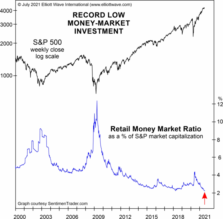 Elliott Wave International