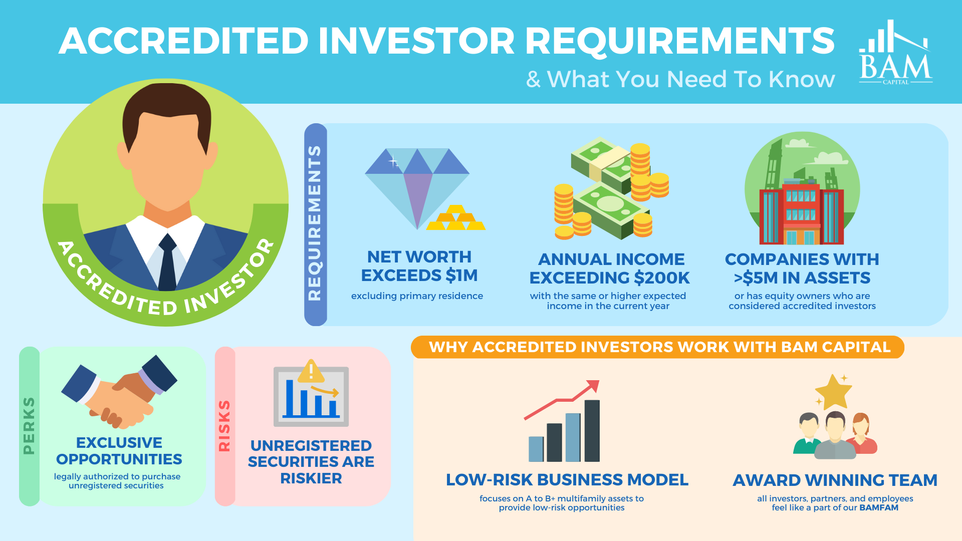 BAM Capital Accredited Investor Requirements Infographic