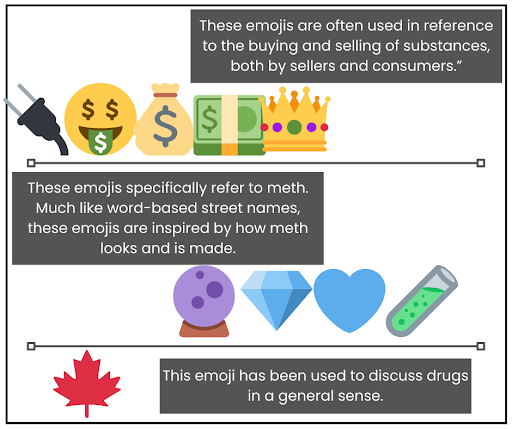 emojis used to represent meth