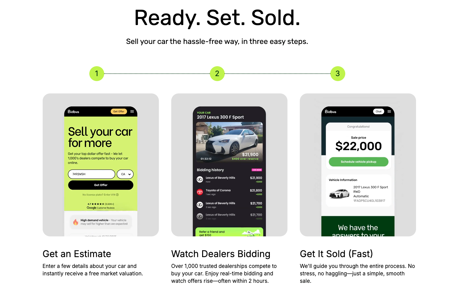 Bidbus_how_to_sell_a_car_online