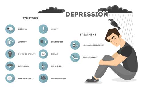 Signs and symptoms of depression