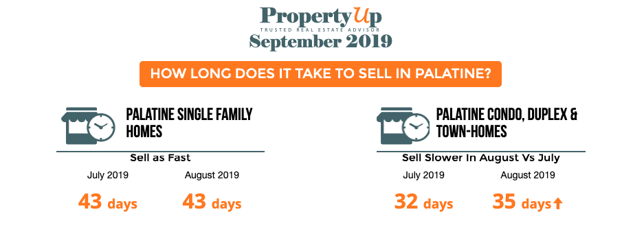 Palatine homes for sale September