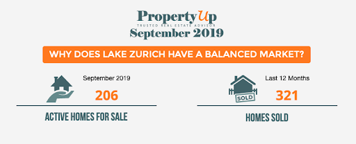 homes for sale in Lake Zurich